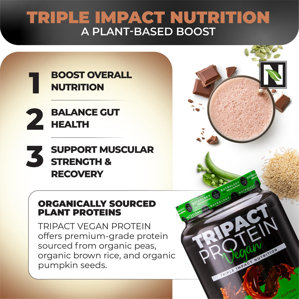 Nutrology TRIPACT ingredient list closeup featuring BCAAs, glutamine, and plant protein blend.