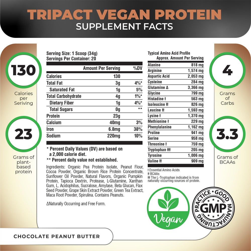 Nutrology TRIPACT protein powder tub side view showing allergen-friendly packaging for vegan meals.