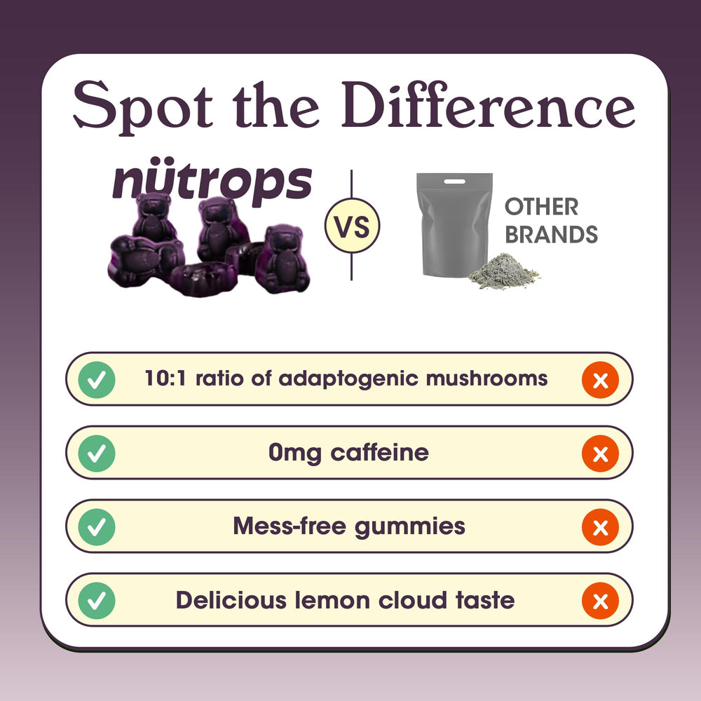 Two gummies with blurred background showing ingredients