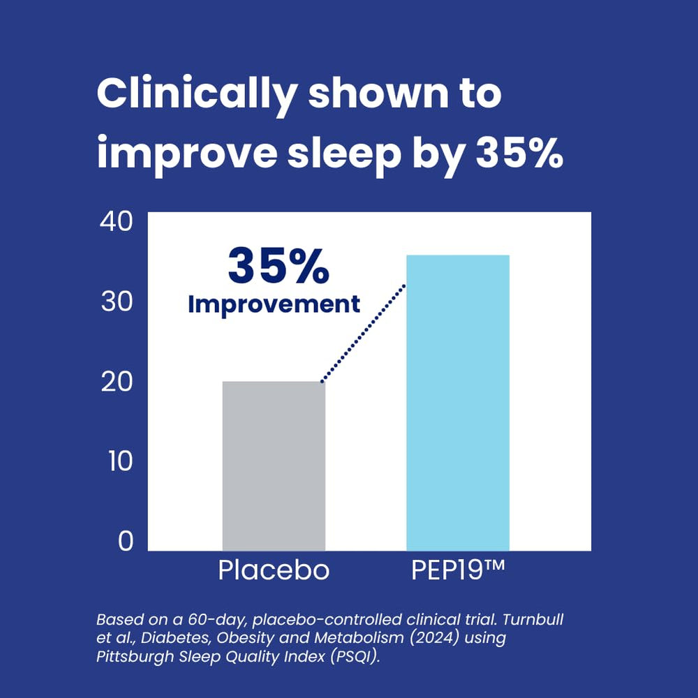 Nighttime disruptions minimized by Nutrosleep PEP19