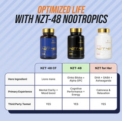 NZT-48 30 servings label highlighting longevity of use