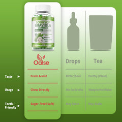 Nutrition facts panel on the back of the bottle