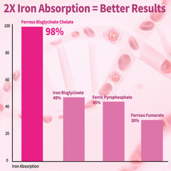 Nutrition label on the back of OALSE Tart Cherry Iron Gummies