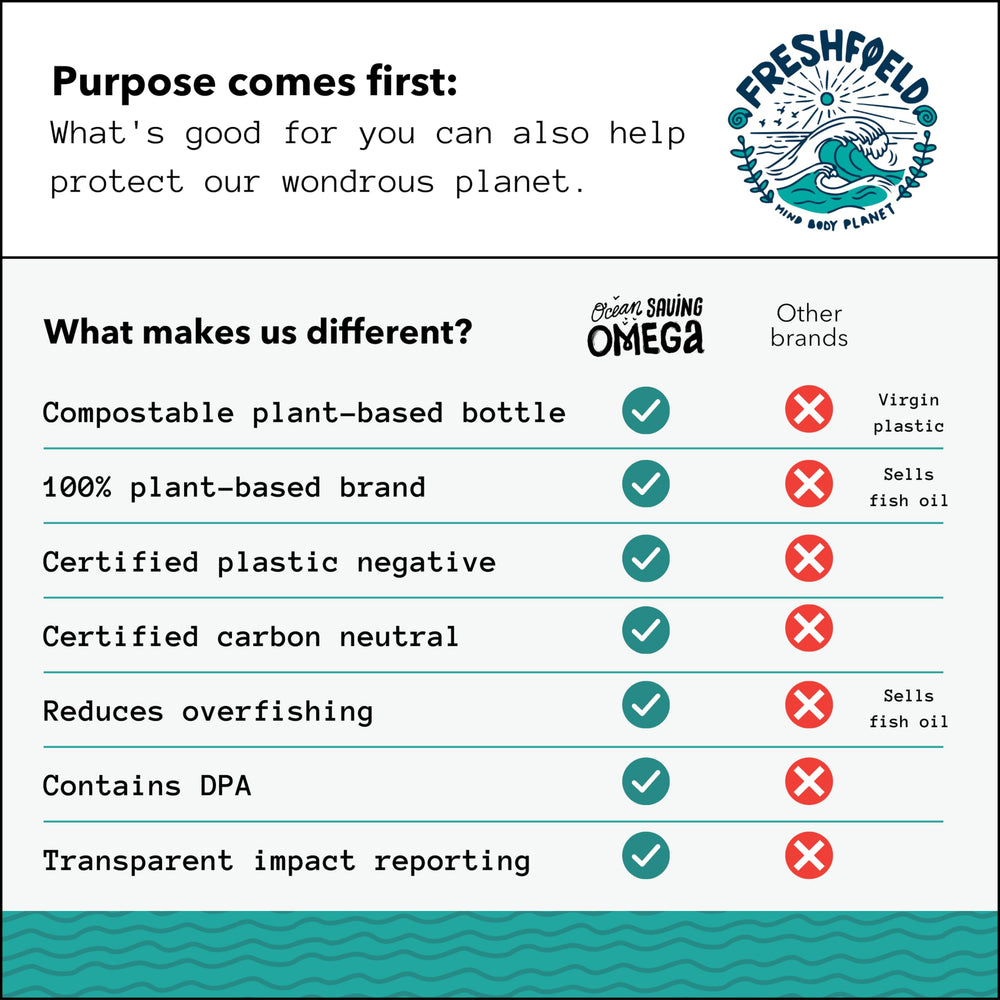 Eco-friendly compostable bio-plastic bottle packaging