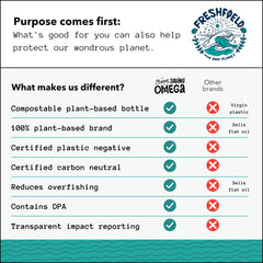 Eco-friendly compostable bio-plastic bottle packaging