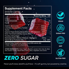Visual suggesting energy and focus from gummies during daily routine