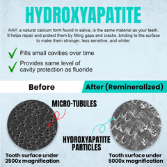 Illustration of sensitive teeth relief with potassium nitrate