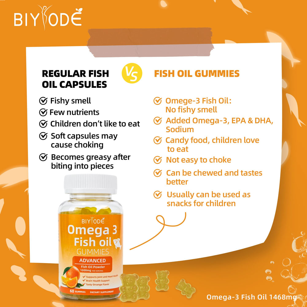 Omega-3 Gummies supporting skin health