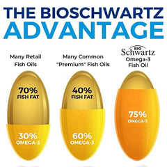 Softgels close-up with 2250 mg label