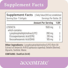 Absorption chart comparing 6x absorption