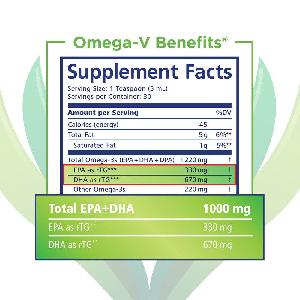 Plant-based DHA and EPA details for Omega-V Benefits (vegan formula)