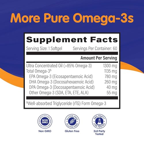 Quality testing of raw ingredients and finished OmegaVia Omega-3