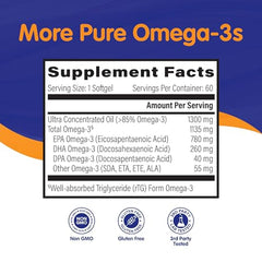 Quality testing of raw ingredients and finished OmegaVia Omega-3