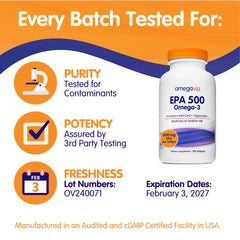 CO2 chromatography purification process for OmegaVia EPA 500
