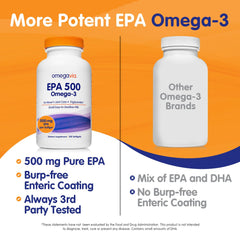 Enteric-coated burpless OmegaVia EPA 500 capsule