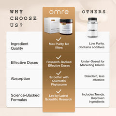 Product label and ingredients overview for OMRE Quercetin & Fisetin