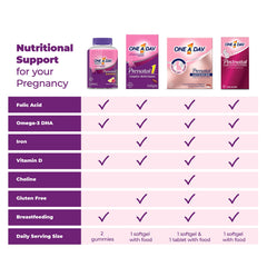 Packaging box of One A Day Prenatal Gummies