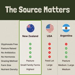 One Earth Health New Zealand pasture landscape signals grass-fed origin for nutrient-dense ingredients.