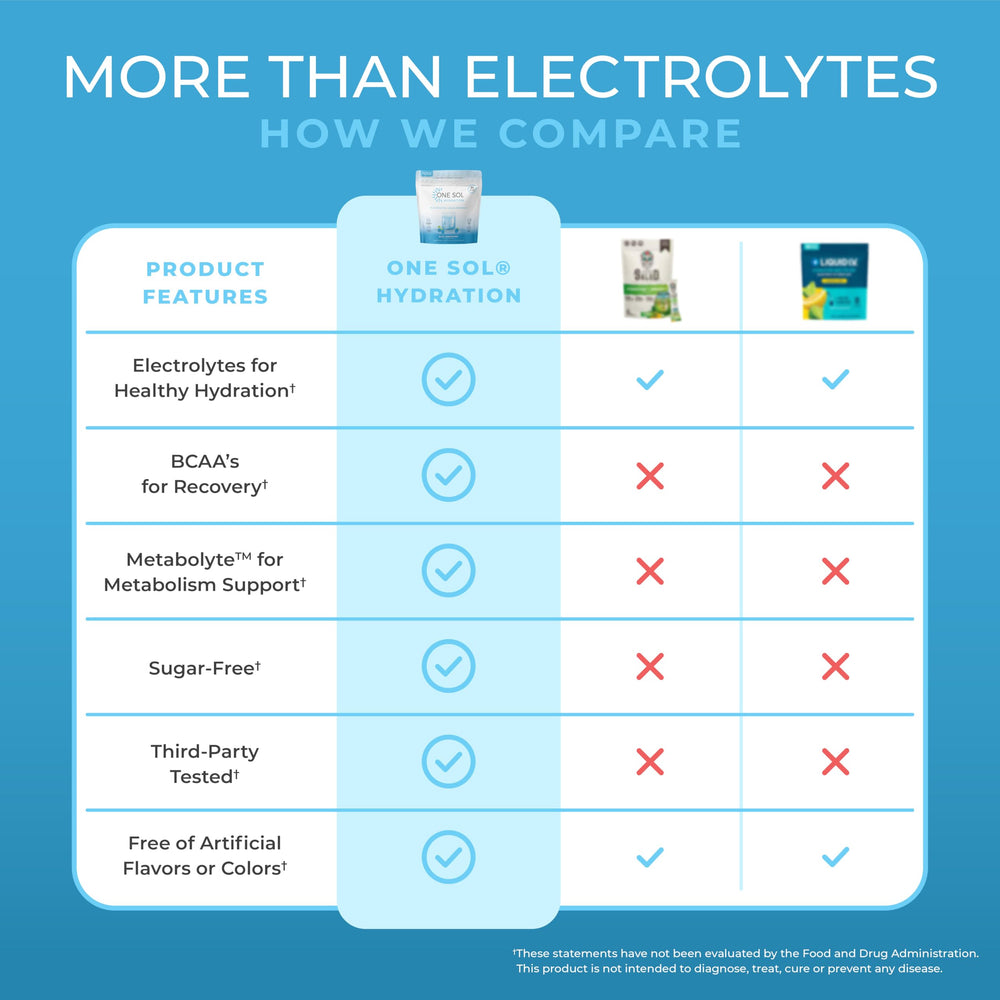 Electrolytes depicted: potassium, magnesium and phosphorus