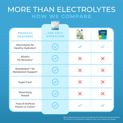 Electrolytes depicted: potassium, magnesium and phosphorus