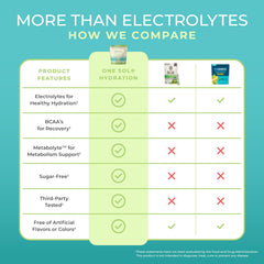 Nutrition label on One Sol Hydration cucumber lime packet