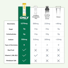 Only Hydration Goji Berry boost with vitamins C, B6, B12 visible for immune-support potential.