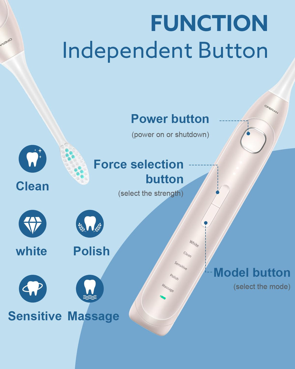Operan electric toothbrush showcasing 5 brushing modes
