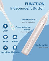 Operan electric toothbrush showcasing 5 brushing modes