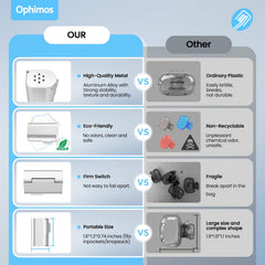 Toothbrush cap protecting from dust and cross-contamination