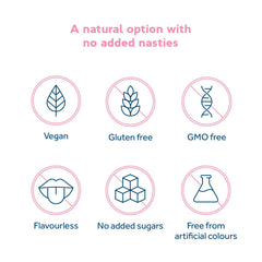 Visual highlighting gut health benefits of One Week Flat