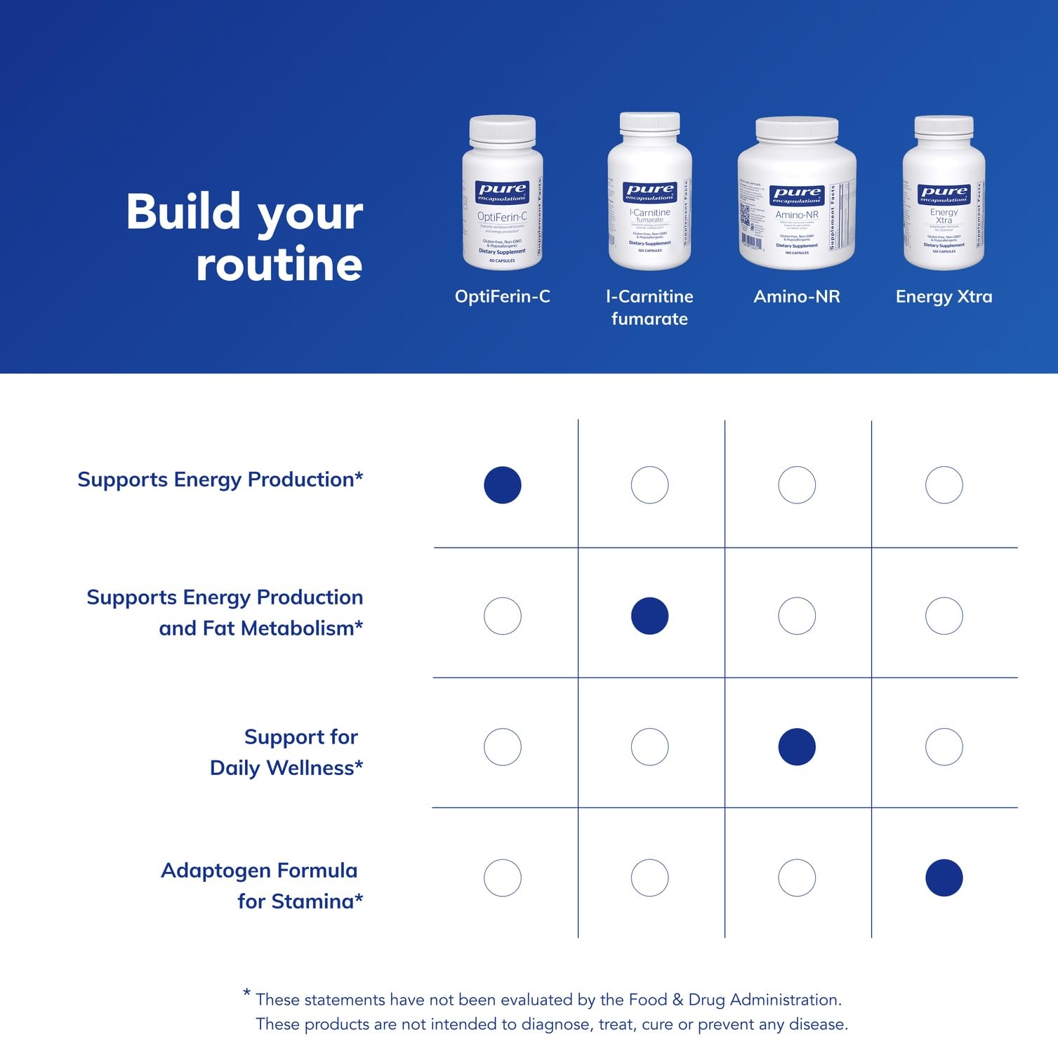 OptiFerin-C gluten free and non-GMO OptiFerin-C gluten free and non-GMO