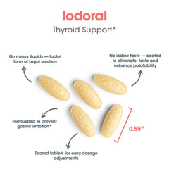 Ingredients panel of Optimox Iodoral 12.5 mg