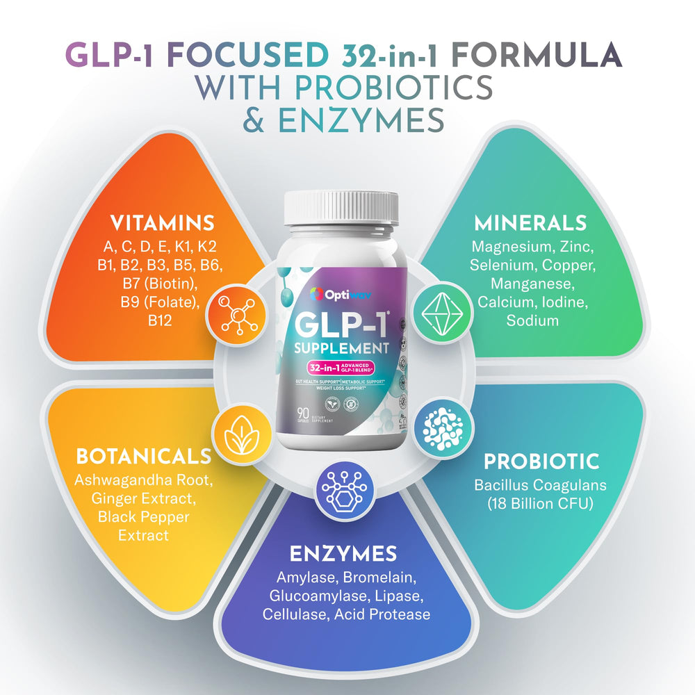 Optiwav GLP-1 enzyme complex illustration highlights digestion and nutrient breakdown.