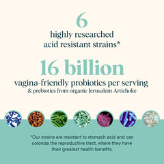 Concept image of vaginal and urinary tract health