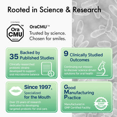 Graphic showing oral health and fresh breath benefits