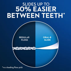 Back teeth being flossed with Oral-B Glide Floss Picks
