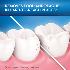Gums gently stimulated by Glide floss