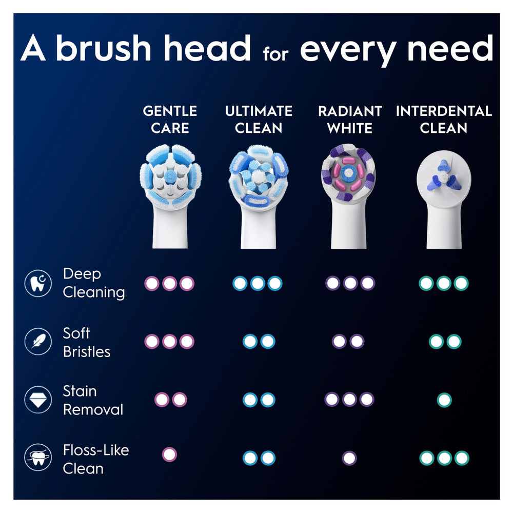 Mailbox-friendly packaging concept for replacement heads