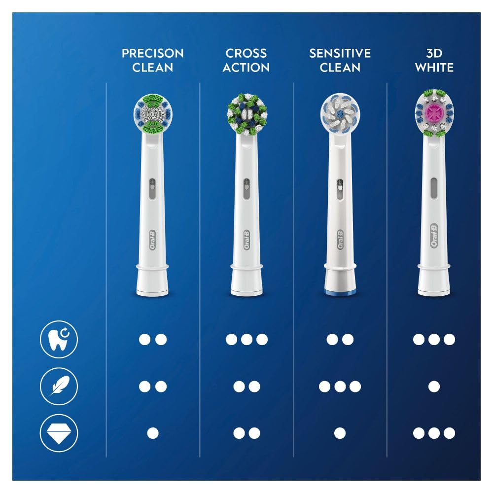 Compatible with most Oral-B rechargeable handles