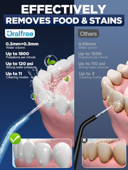 Close-up of water flossing with braces