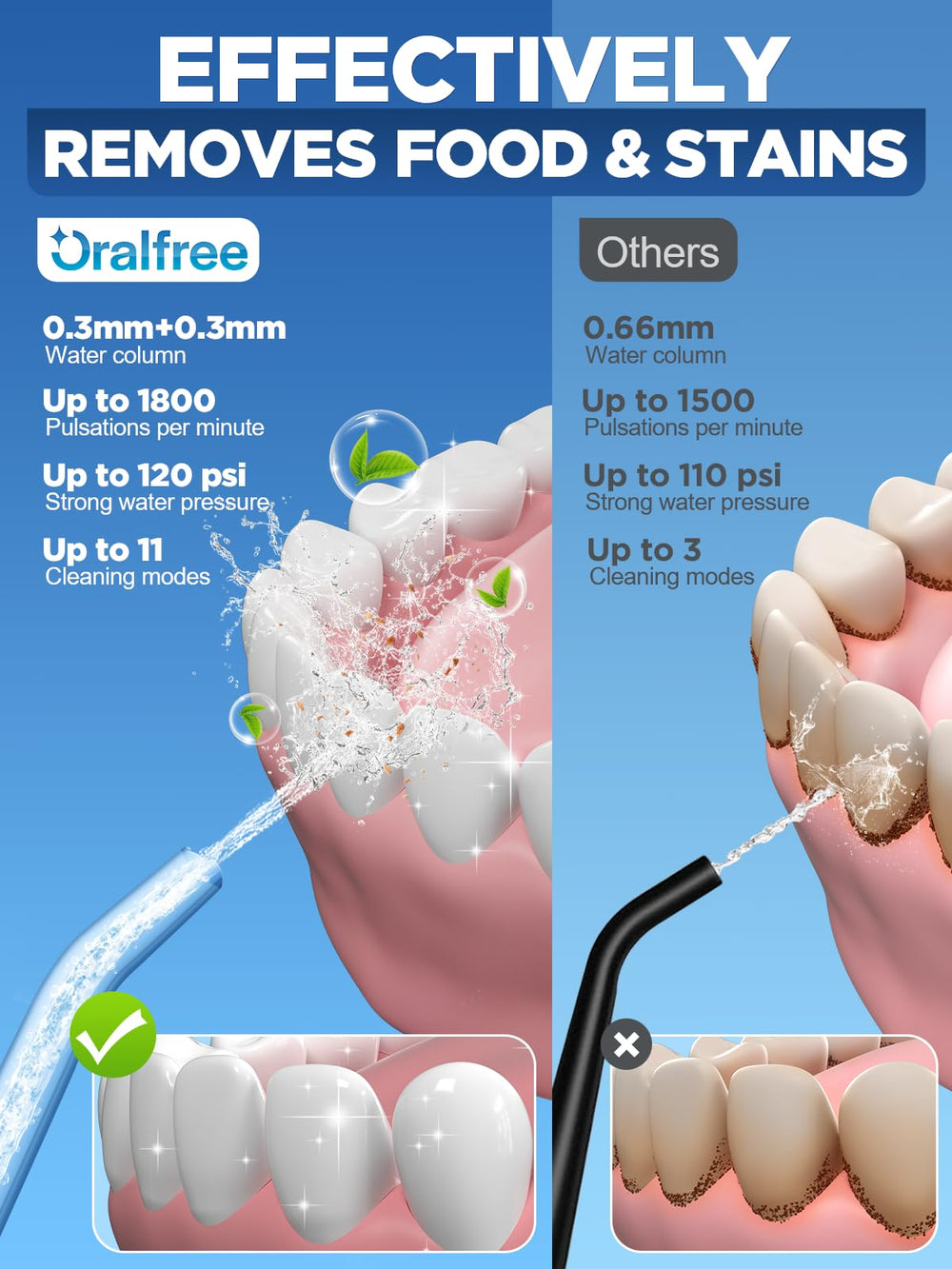 Oralfree flosser four-mode selector close-up