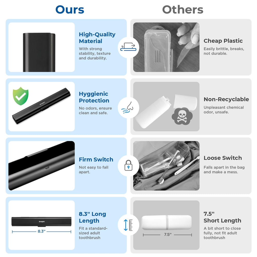 Open Oralphi case revealing interior and space for a manual toothbrush.