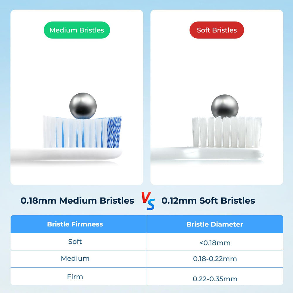 Oval brush head on a medium toothbrush for adults