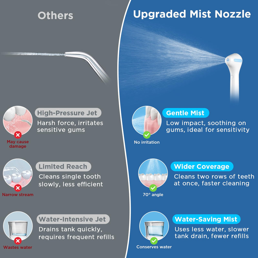 Efficient water use with 70-degree mist blanket