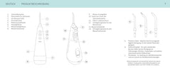 LED indicator lights on the device