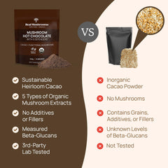 Organic cacao powder, coconut sugar, and vanilla ingredients