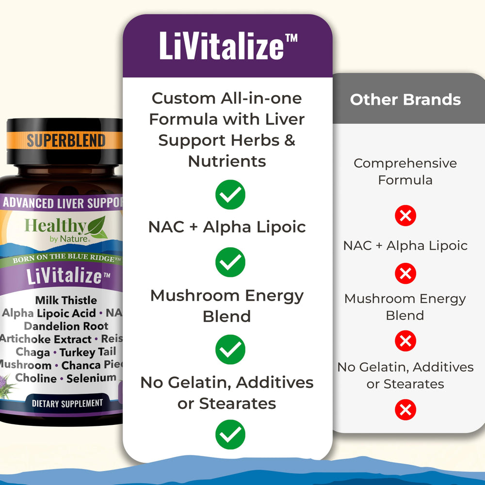 Organic Chaga, Reishi, and Turkey Tail mushroom energy blend