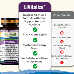 Organic Chaga, Reishi, and Turkey Tail mushroom energy blend