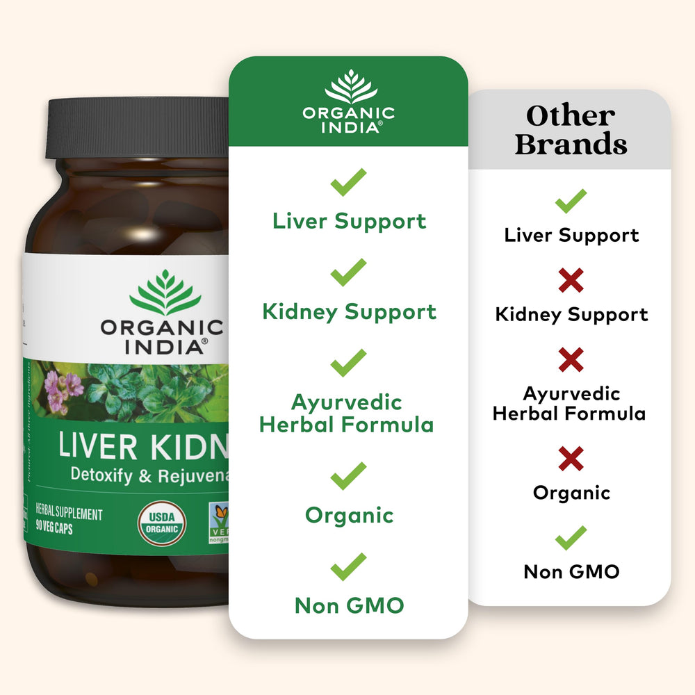 Packaging on shelf showing Organic India Detox product