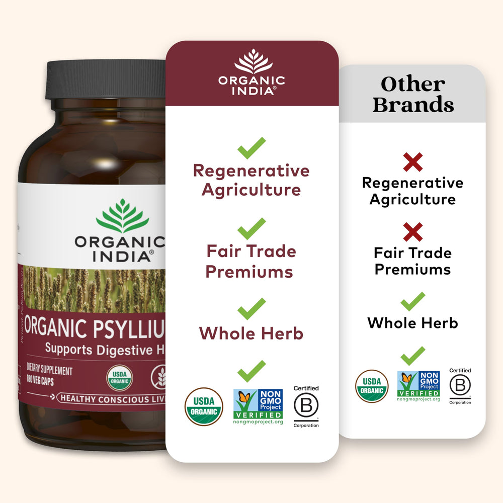 Nutrition facts panel for ORGANIC INDIA Psyllium Husk Capsules